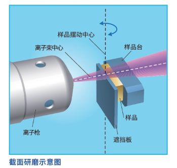 截面研磨1.jpg